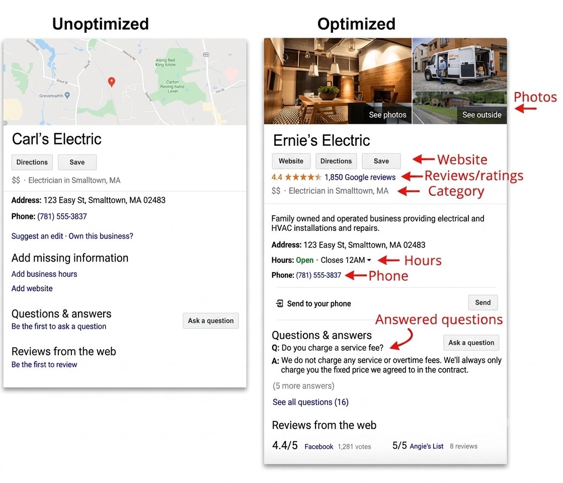 Before and after Google Business Profile optimization